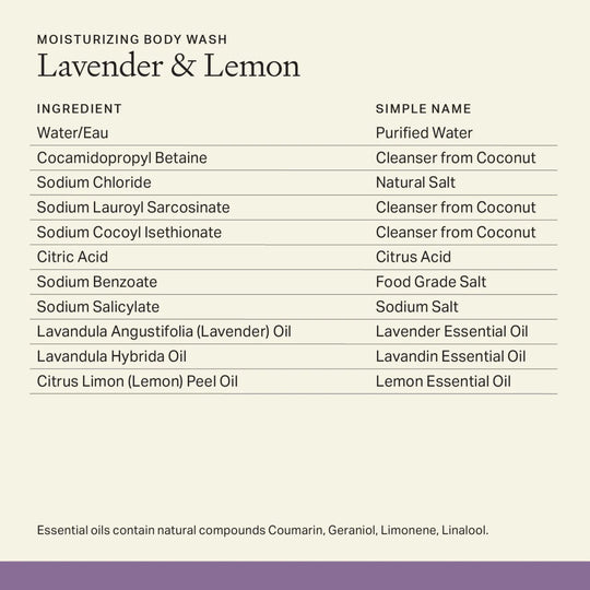 View the product ingredient list for Each & Every Moisturizing Body Wash Mini in Lavender & Lemon