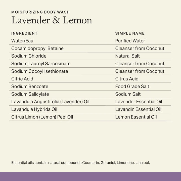 View the product ingredient list for Each & Every Moisturizing Body Wash Mini in Lavender & Lemon