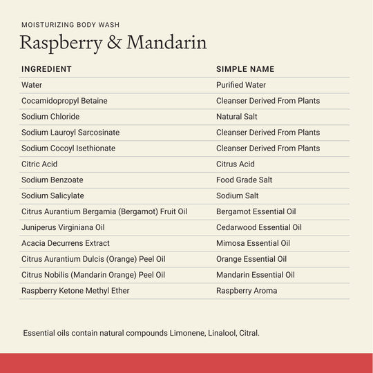 product Raspberry & Mandarin ingredients as an image