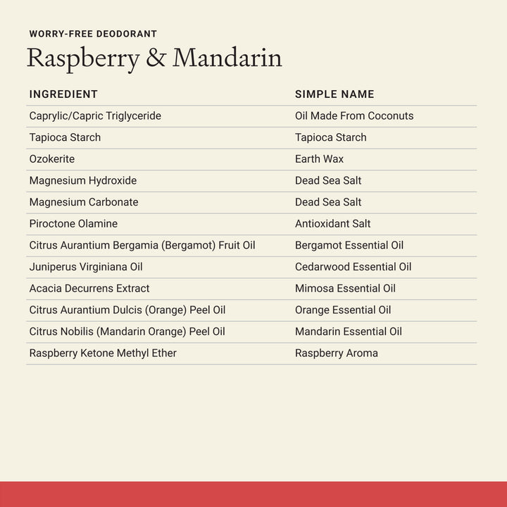 product Raspberry & Mandarin ingredients in picture form.