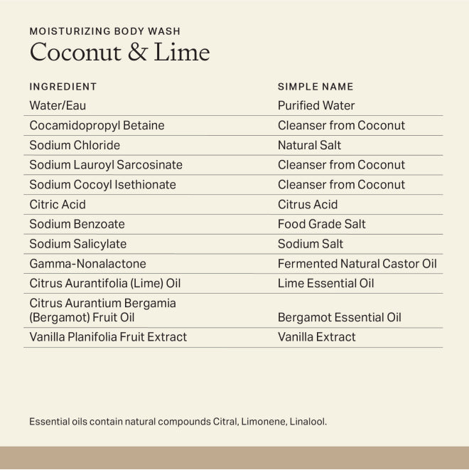 product ingredient list