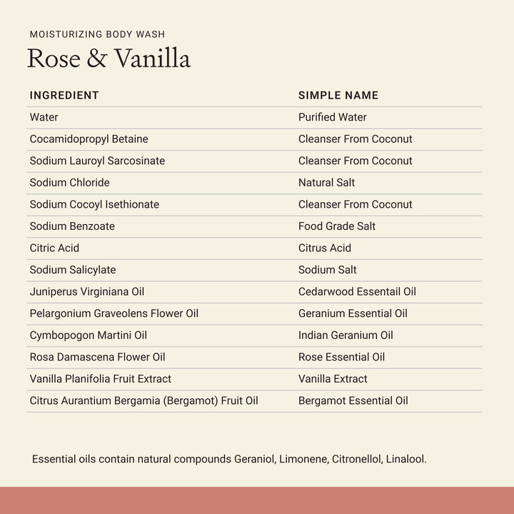 View the product ingredient list for Each & Every Moisturizing Body Wash Mini in Rose & Vanilla